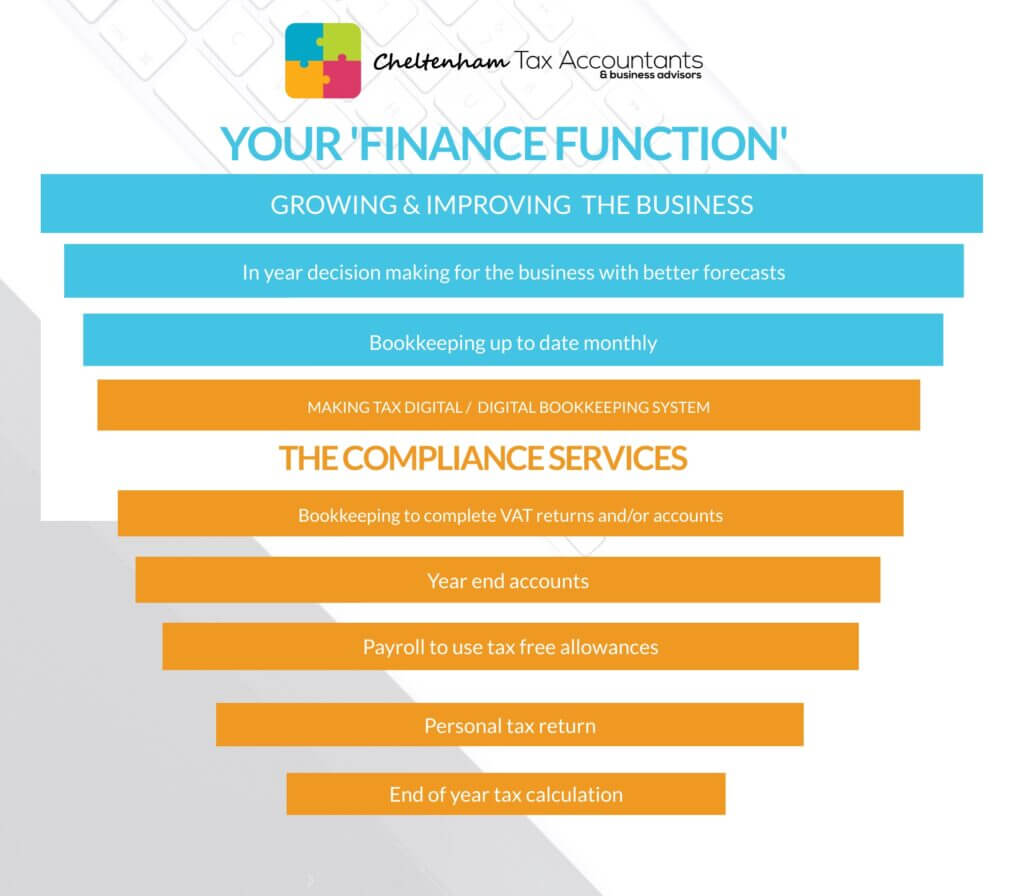 No longer just an accountant but your FINANCE FUNCTION CTA Profit First Accountants