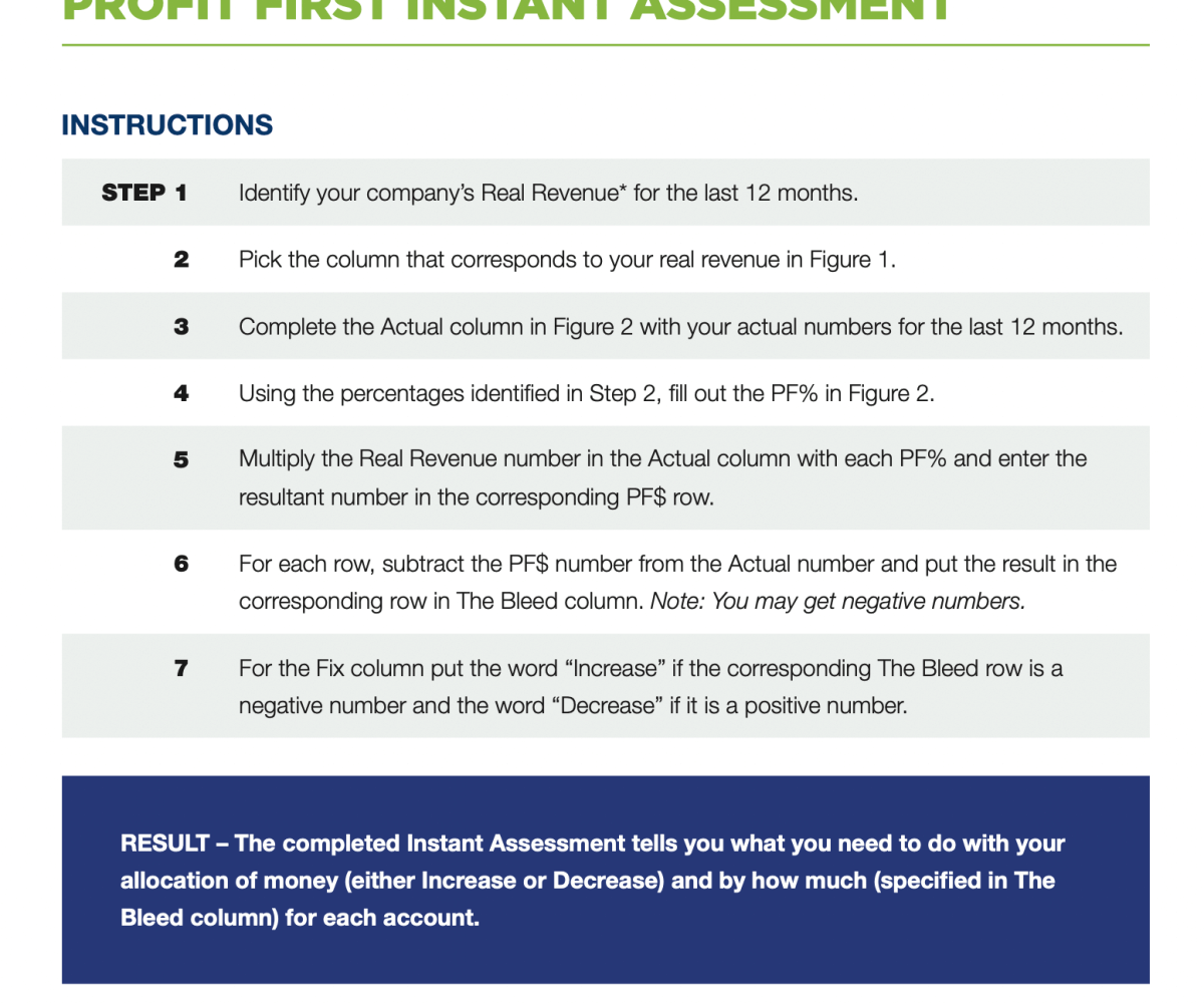 Instant Profit Assessment / Profit First AssessmentInstant Profit Assessment / Profit First Assessment