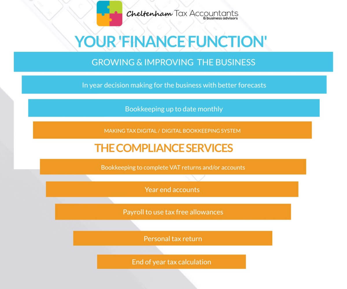 No longer just an accountant but your FINANCE FUNCTIONNo longer just an accountant but your FINANCE FUNCTION